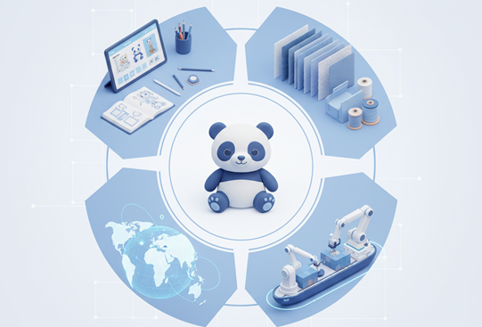 Complete supply chain from design to delivery for plush manufacturing